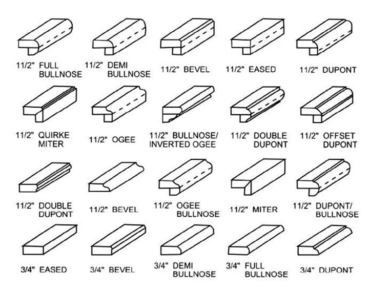 Edge Finish